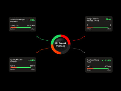 Kann man Musik wirklich für 100 Dollar promoten?